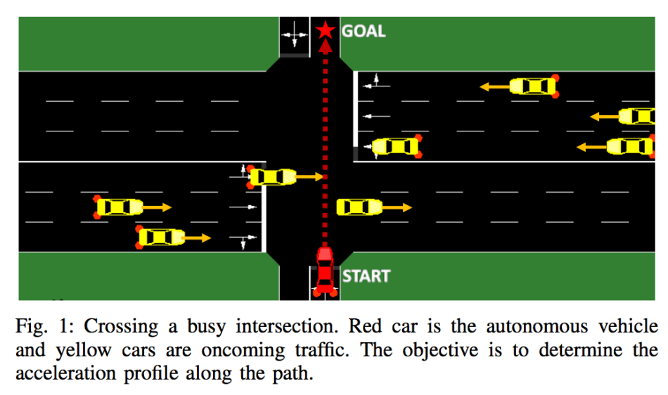 Navigating Intersections With Autonomous Vehicles Using Deep